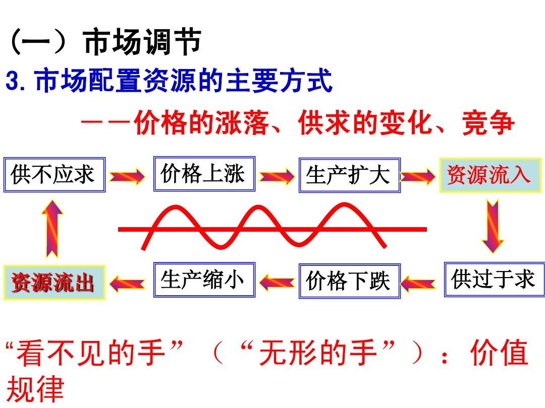 无形之手_无形手机_无形手是什么