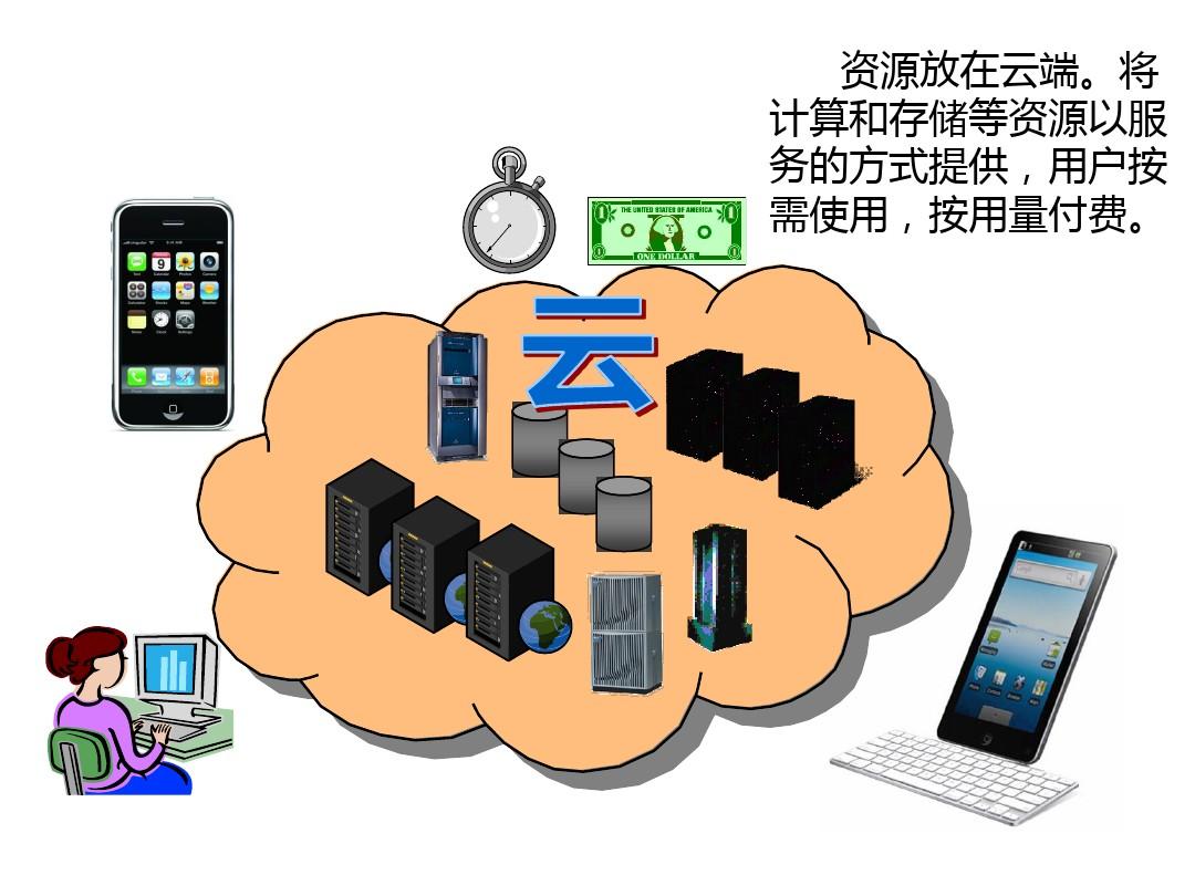 酷云eye_酷云eye怎么看不到了_酷云eye官网