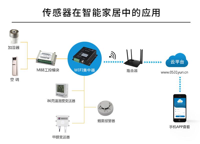 智能家居生活：探索物联网的奇妙世界