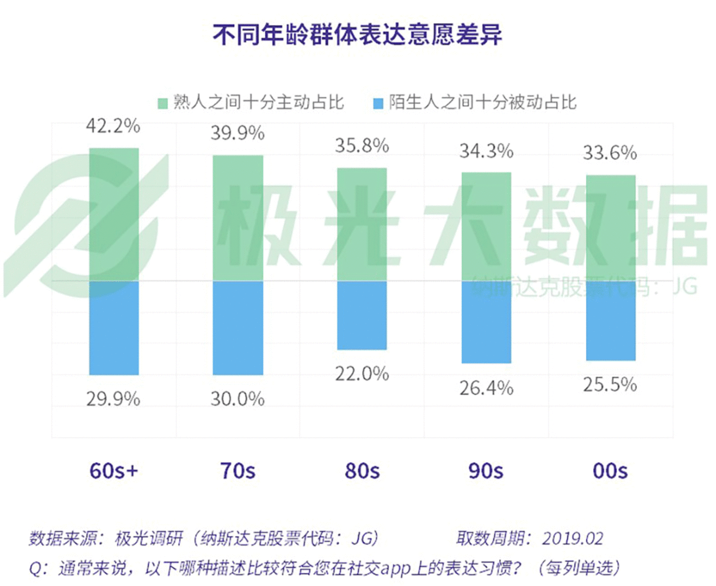 交友开心不苛刻下一句是啥_交友开心的诗句_开心交友
