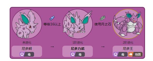 尼多朗和尼多兰进化_尼多兰进化_精灵宝可梦尼多兰怎么进化