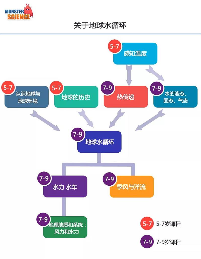 万朋教育_万朋教育_万朋教育
