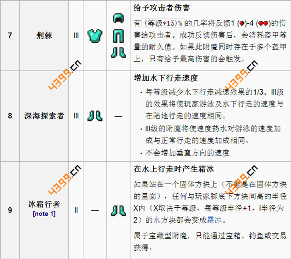 附魔瓶的作用_附魔之瓶有什么用_附魔瓶如何使用在武器上