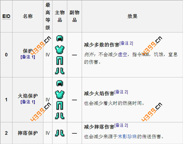附魔瓶的作用_附魔之瓶有什么用_附魔瓶如何使用在武器上