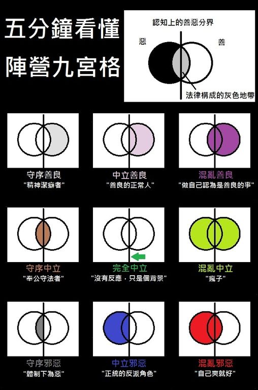 九大阵营分类_九大阵营设定图解_九大阵营