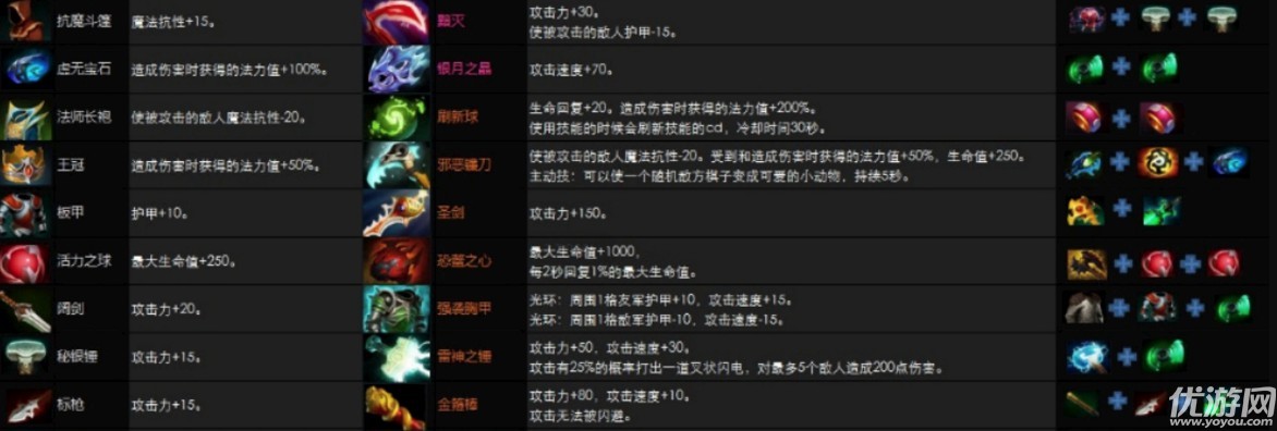 云顶之奕键盘操作按键_云顶之弈按键操作说明_lol云顶之奕操作键盘