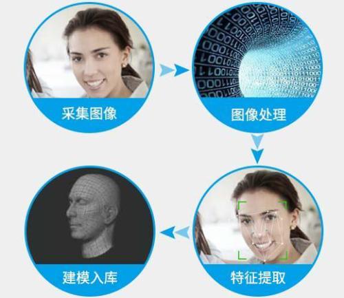 识别情侣头像_头像情侣识别软件_头像情侣识别图片