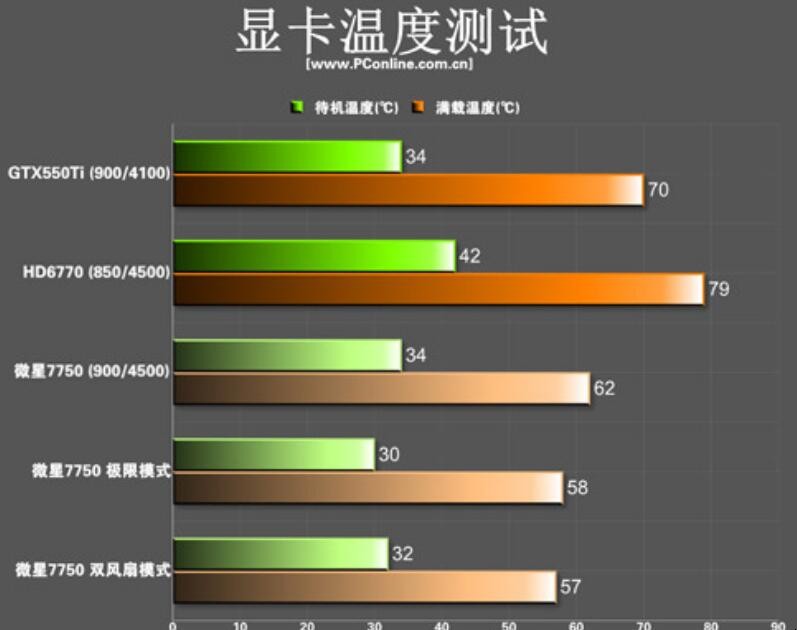 显卡70度左右正常吗_显卡70度左右正常吗_显卡70度左右正常吗