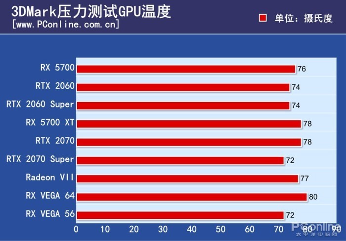 显卡70度左右正常吗_显卡70度左右正常吗_显卡70度左右正常吗