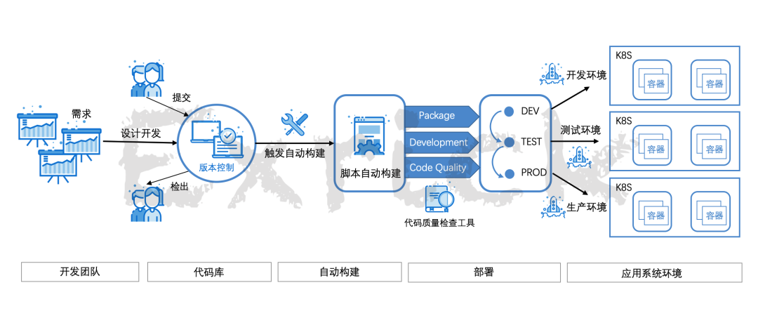 轻松构建应用程序，快速获取框架下载