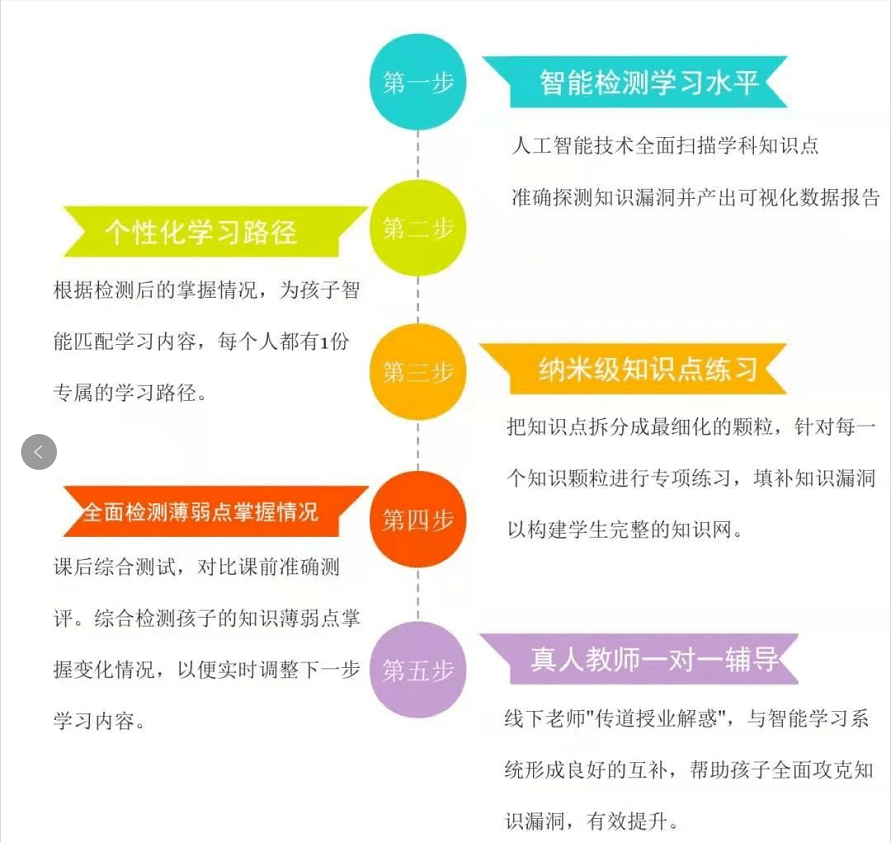 中心学校是什么学校_学**中心_中心学校在哪里