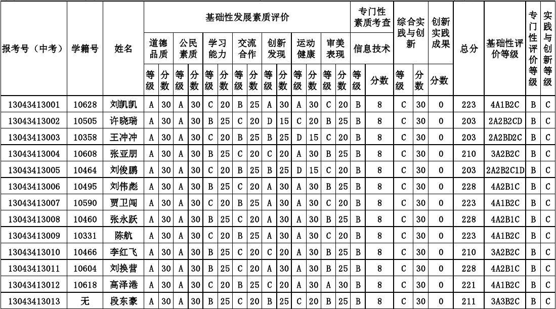 湖南省高中综合素质评价平台登录_湖南高中生素质评价_湖南普通高中学生素质评价登录
