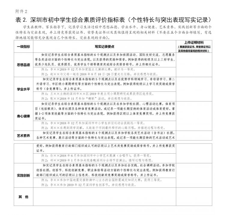 湖南普通高中学生素质评价登录_湖南高中生素质评价_湖南省高中综合素质评价平台登录