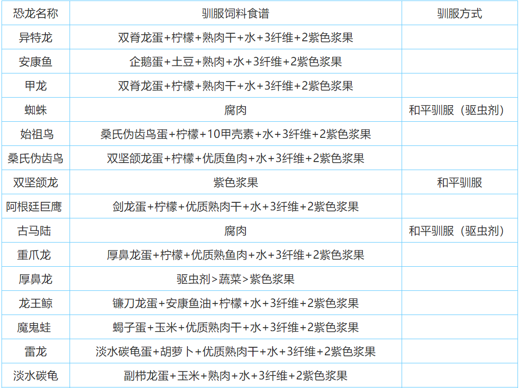 方舟恐狼吃什么饲料_方舟恐狼吃什么饲料_方舟恐狼吃什么饲料