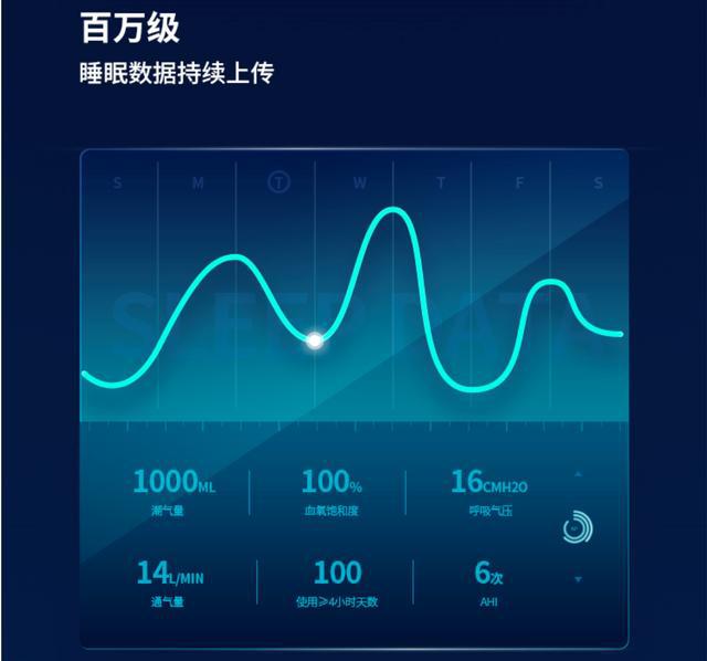监测睡眠APP的原理_监测睡眠app是什么软件_睡眠监测app