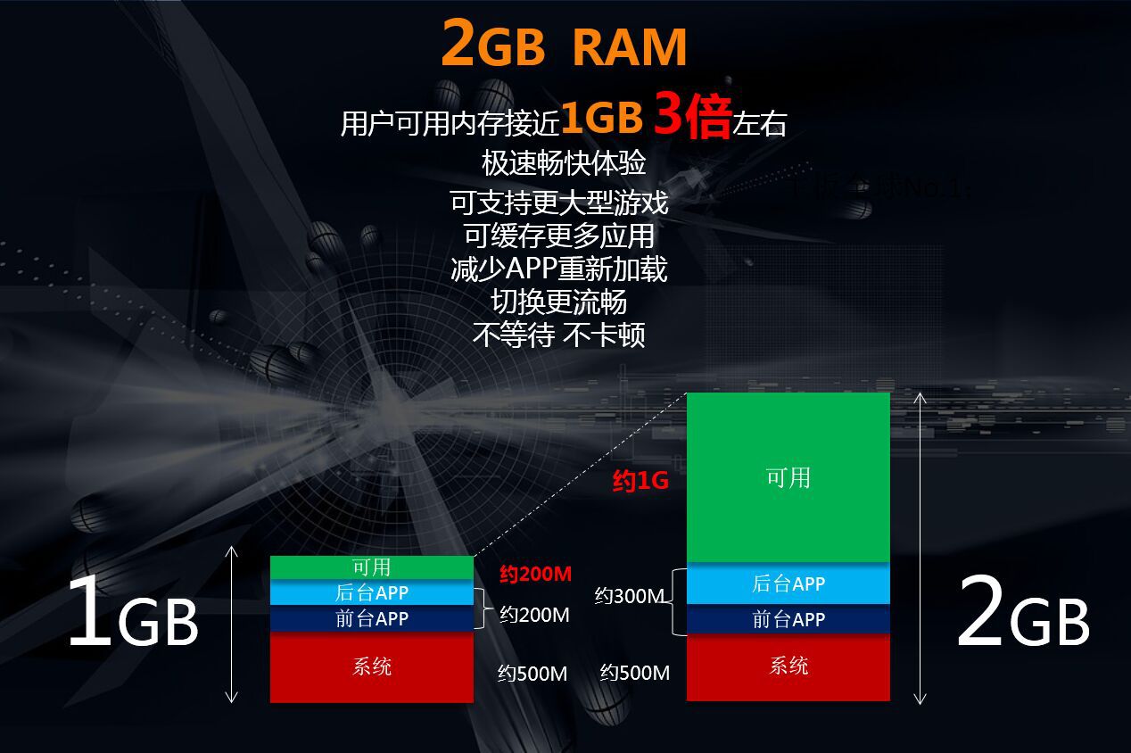 小内存的高质量游戏手机_内存小耐玩的手机游戏_内存小一点的手游