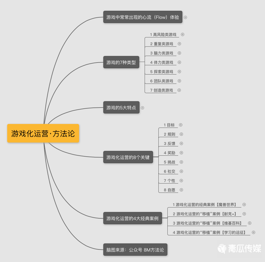 最适合学生学的手机游戏_最适合学生学的手机游戏_最适合学生学的手机游戏