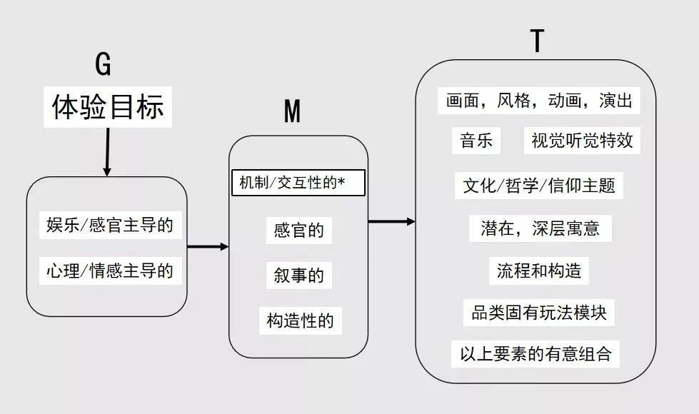 最适合学生学的手机游戏_最适合学生学的手机游戏_最适合学生学的手机游戏