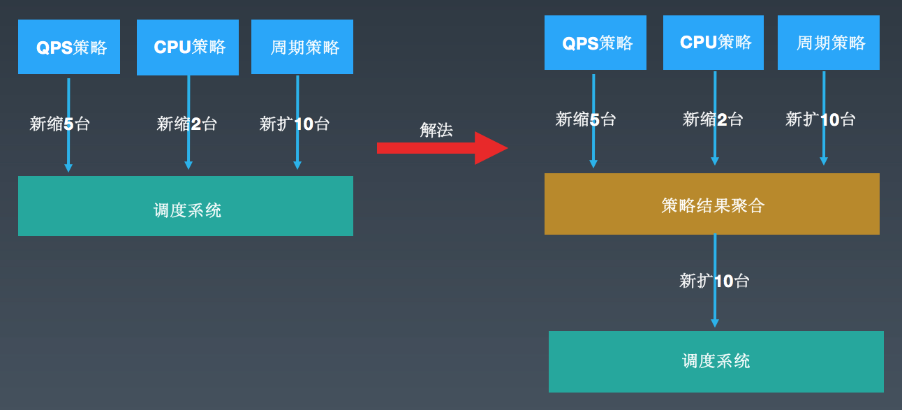最适合学生学的手机游戏_最适合学生学的手机游戏_最适合学生学的手机游戏