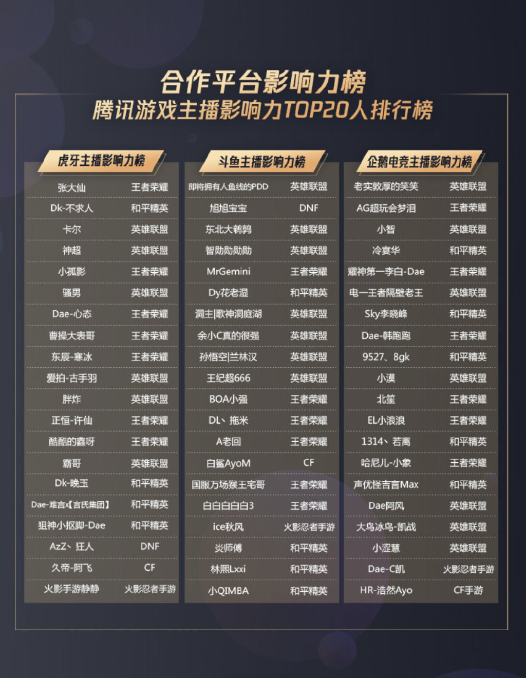 怎么看腾讯游戏消费_腾讯手机游戏消费榜怎么看_腾讯手游消费记录查询