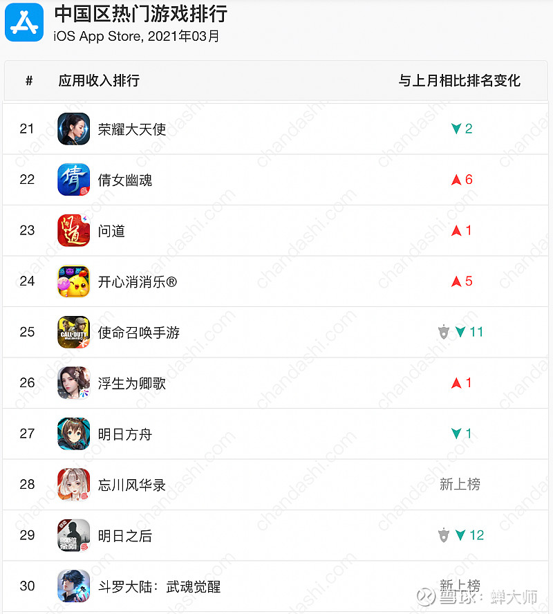 腾讯手游消费记录查询_腾讯手机游戏消费榜怎么看_怎么看腾讯游戏消费