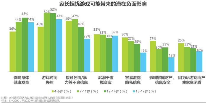 手机禁止小米游戏安装_小米手机禁止玩游戏_小米手机如何禁止手机游戏