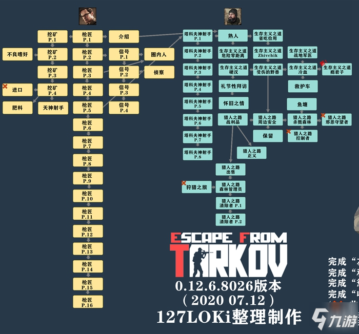 手机联网对打游戏_一起联网玩的手机游戏_手机联网打游戏
