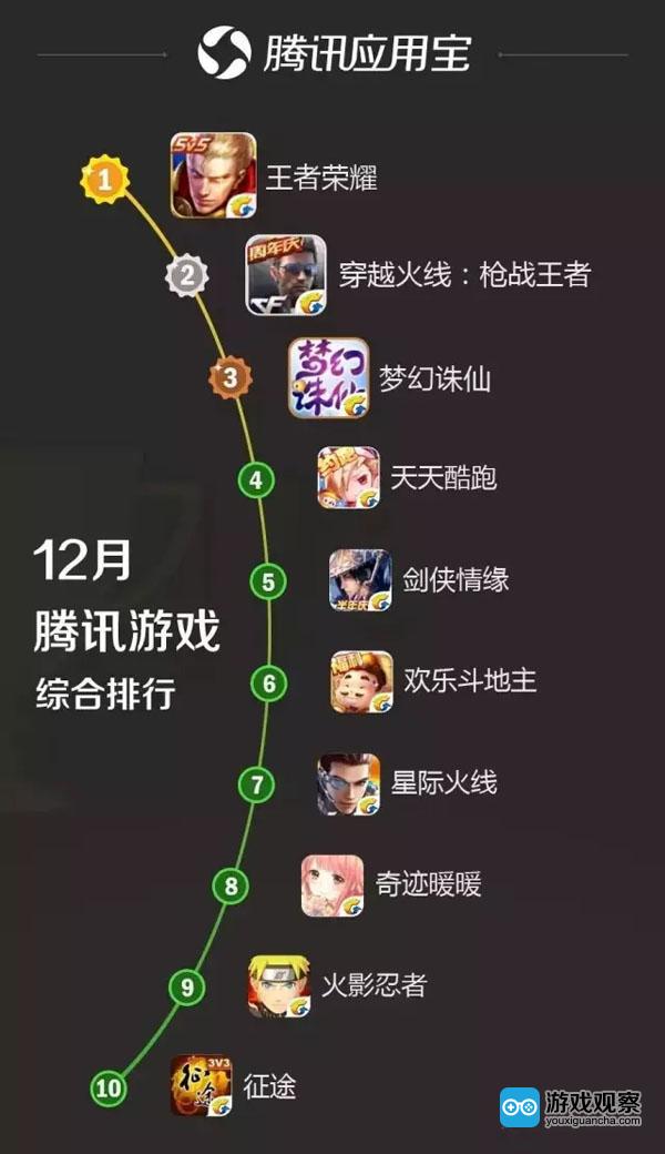 手机游戏排行榜在哪看_手机打游戏排名_手机怎样看游戏排名榜