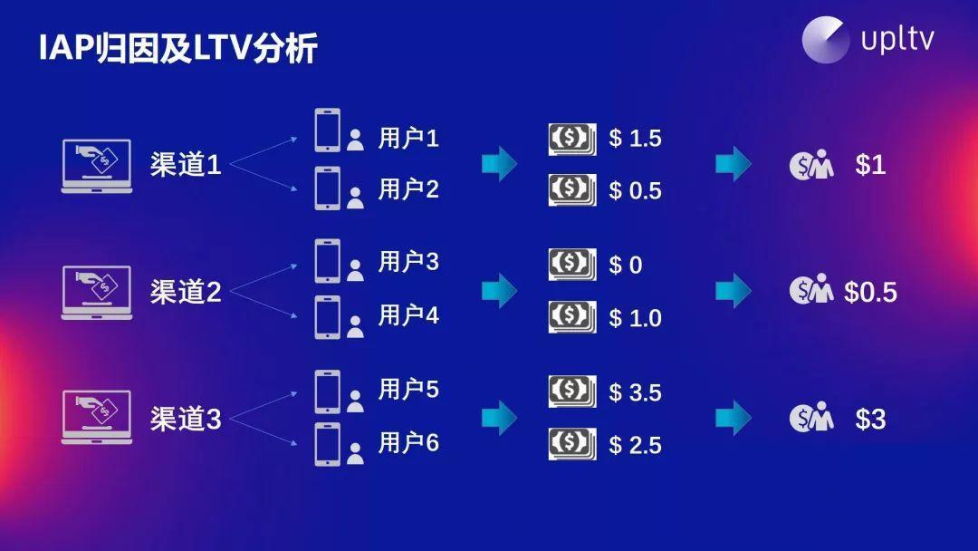 网易游戏账号怎么分离_网易拆分手机号游戏怎么弄_网易手机号游戏拆分