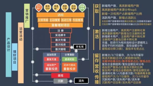 网易拆分手机号游戏怎么弄_网易游戏账号怎么分离_网易手机号游戏拆分