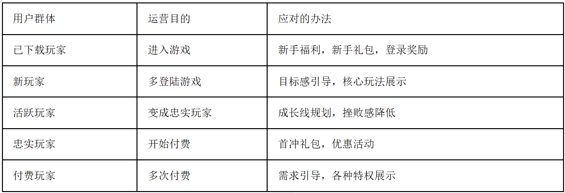 网易游戏账号怎么分离_网易手机号游戏拆分_网易拆分手机号游戏怎么弄