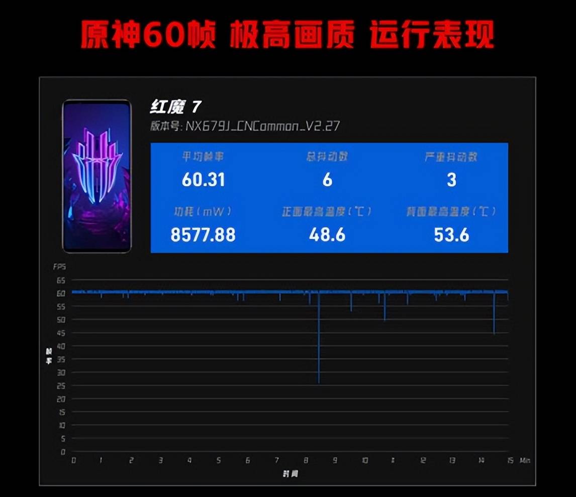 玩游戏手机掉帧是怎么回事_打手机游戏掉帧_玩游戏手机掉帧是什么意思