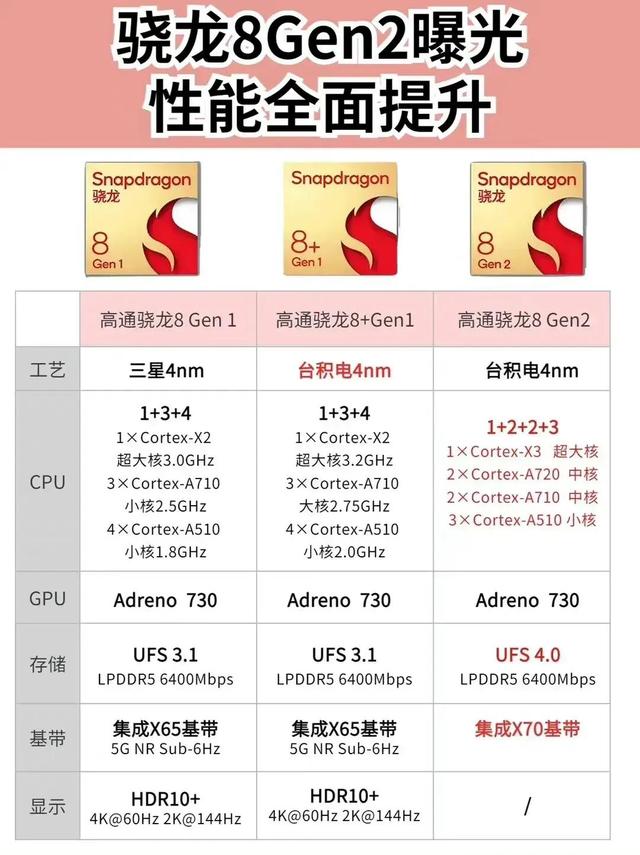 学生党平价游戏手机骁龙_玩游戏最好的骁龙手机_学生党便宜游戏手机