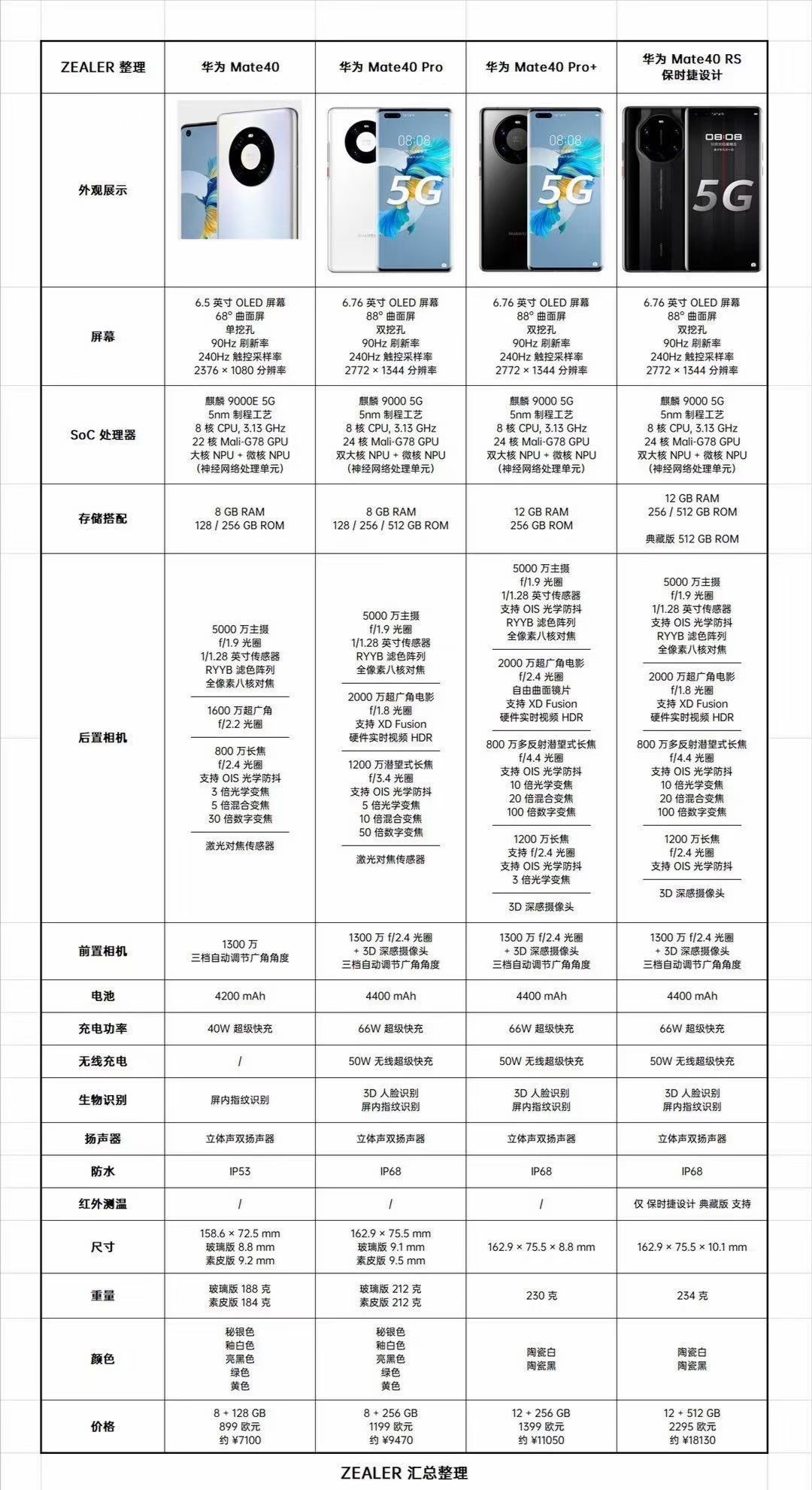 学生适合买哪些手机玩游戏_适合打游戏的手机学生价_学生用游戏手机哪款好些