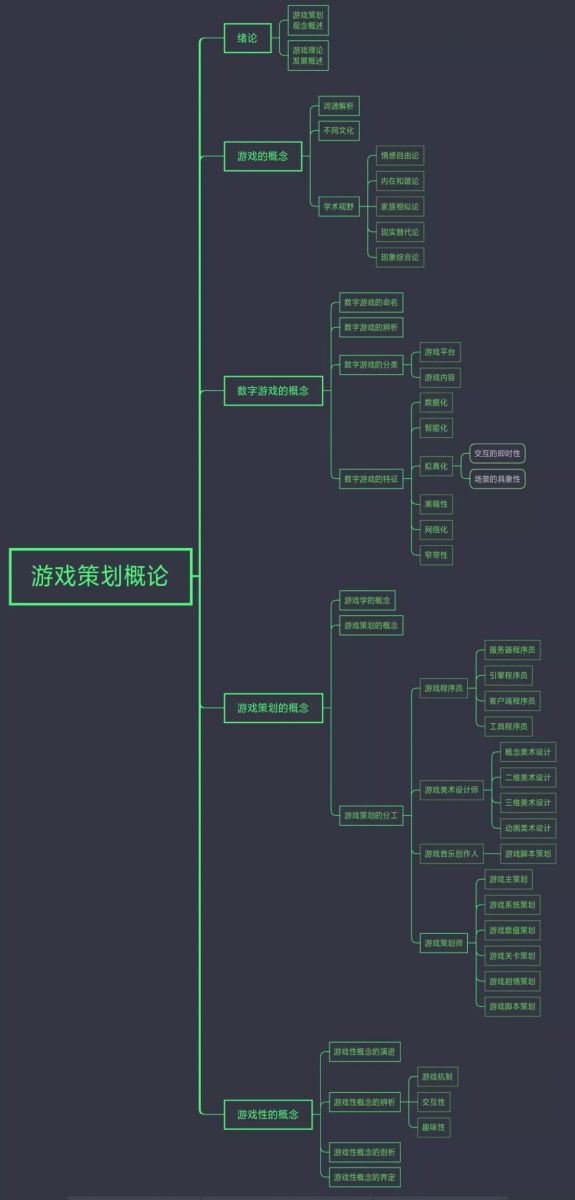 研发手机游戏需要什么设备_研发手机游戏需要什么条件_一款手机游戏研发需要多久