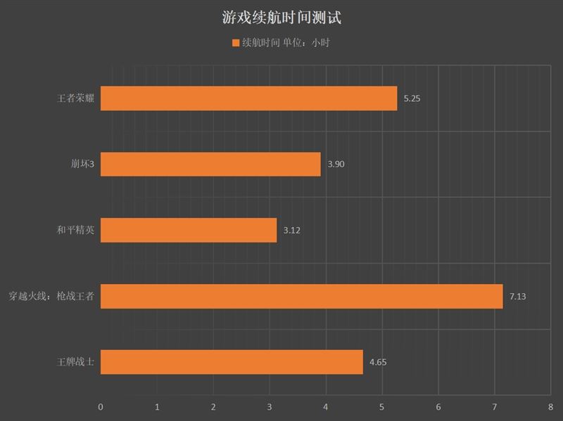 配置高的手机游戏_配置最好的游戏手机_现有的游戏手机推荐配置