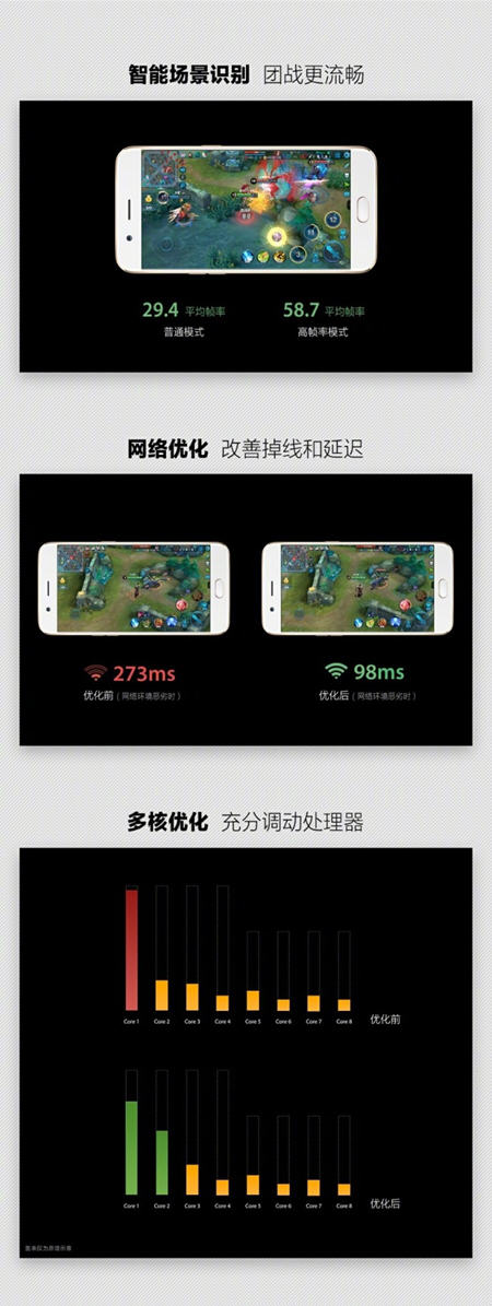 王者荣耀手机游戏卡怎么办_王者荣耀办卡手机游戏怎么办_王者荣耀办卡啥意思
