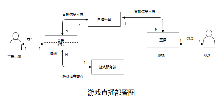 游拍怎么直播手机游戏_直播游戏用什么手机游戏_游戏直播怎么拍游戏