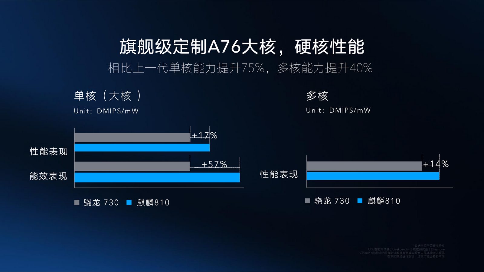 骁龙425玩什么游戏没压力_骁龙425能玩的游戏_骁龙425适配游戏手机