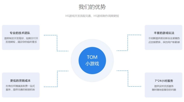 外包开发手机游戏有哪些_外包开发手机游戏软件_外包手机游戏开发