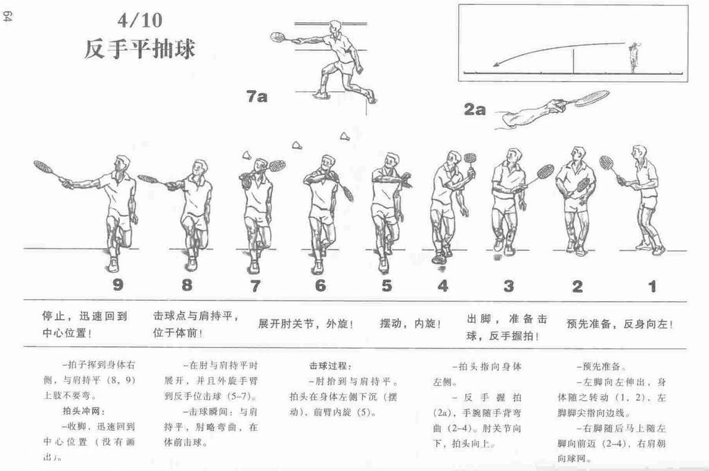 发起挑战桌球手机游戏叫什么_手机桌球怎么发起挑战游戏_打桌球的手游