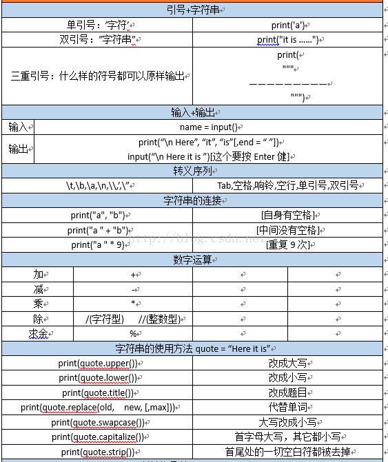 java语句输出怎么写_java输出语句格式_java中输入输出格式