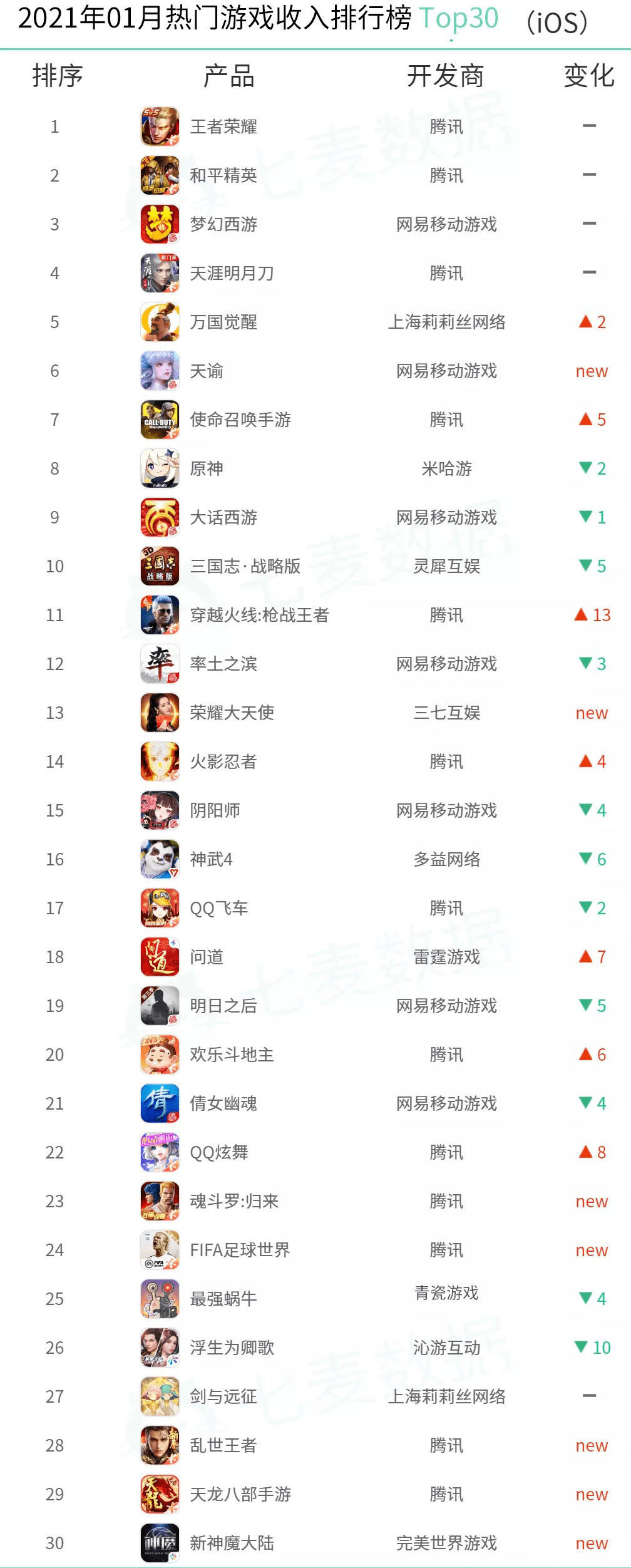 喜欢玩的手机游戏排行软件-手机游戏排行榜，玩家最爱的必备利器