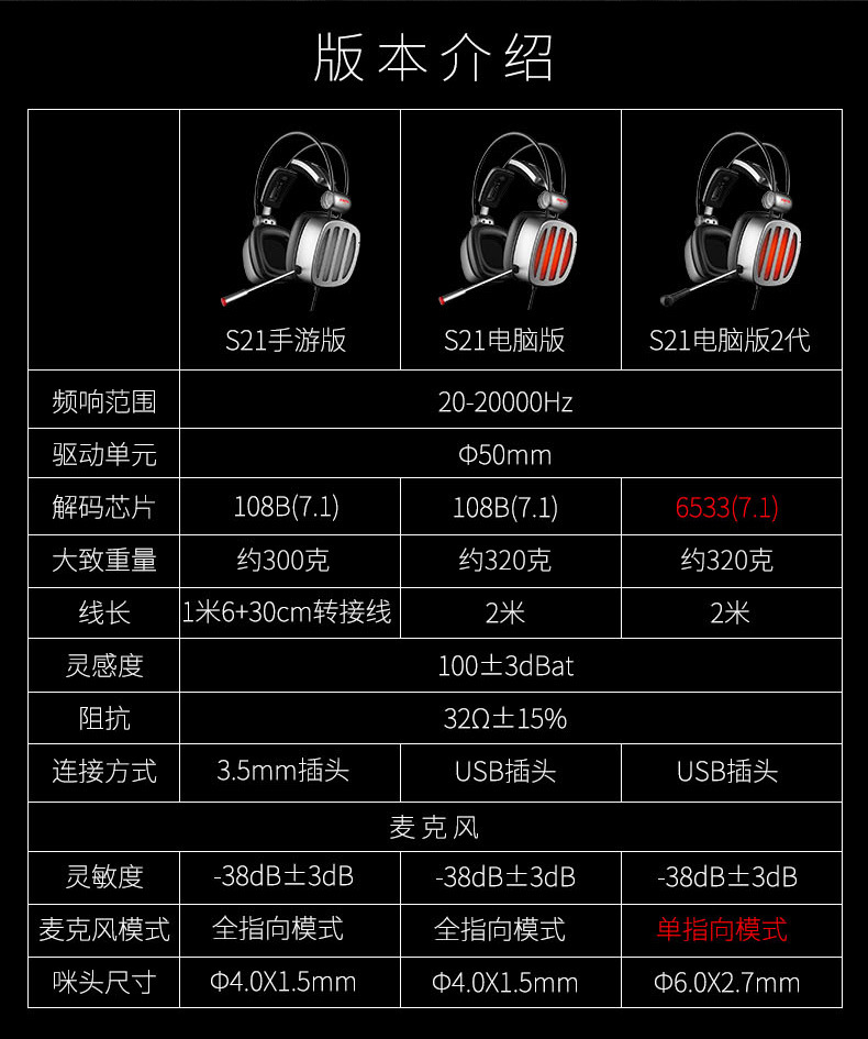耳机左右声音不一样大怎么调_耳机声音左大右小_调整耳机左右声道