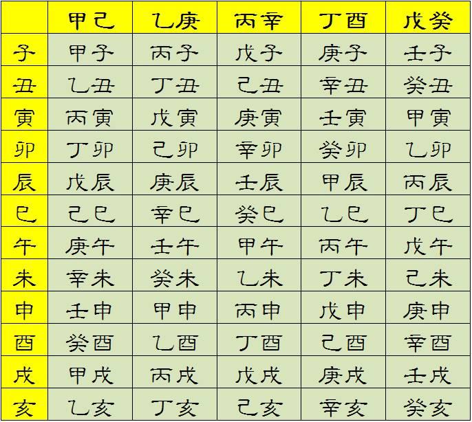 庚日是什么意思_庚日是怎么回事_何谓庚日
