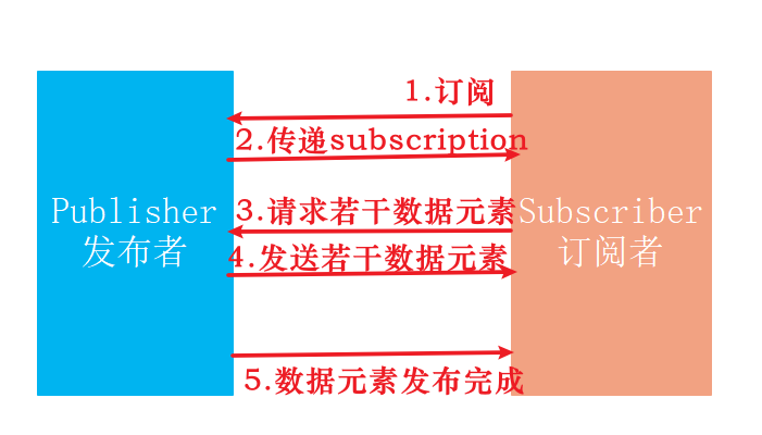 静态内部类的作用_静态内部类单例模式_静态内部类