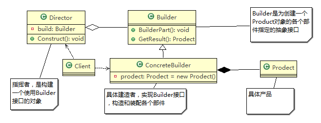 静态内部类_静态内部类单例模式_静态内部类的作用