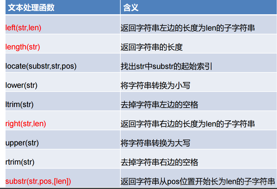 pgsql字符串截取函数_pg字符串截取_pg截取字符串