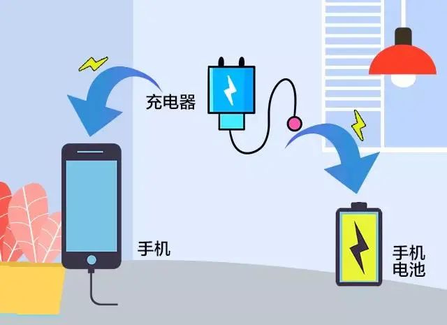 充电玩游戏手机会卡吗_充电玩手机游戏现在还能用吗_现在的手机充电玩游戏