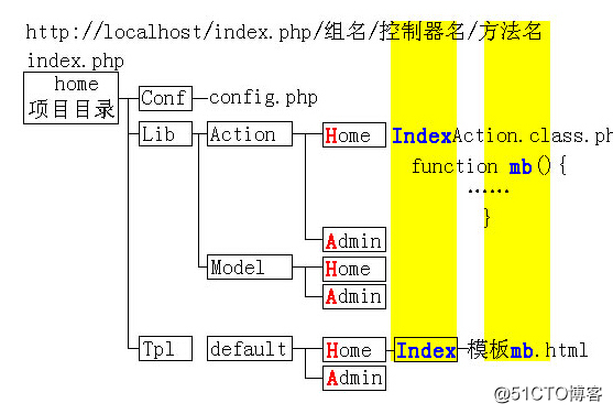 java分组_java分组_分组词